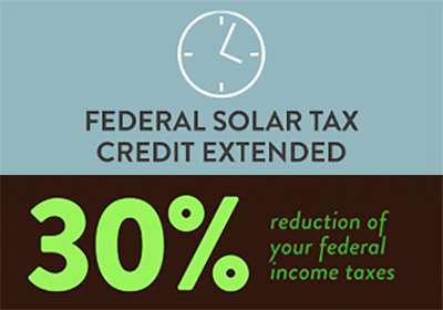 Energy Glass Solar™ Qualifies For The Federal 30% Investment Tax Credit