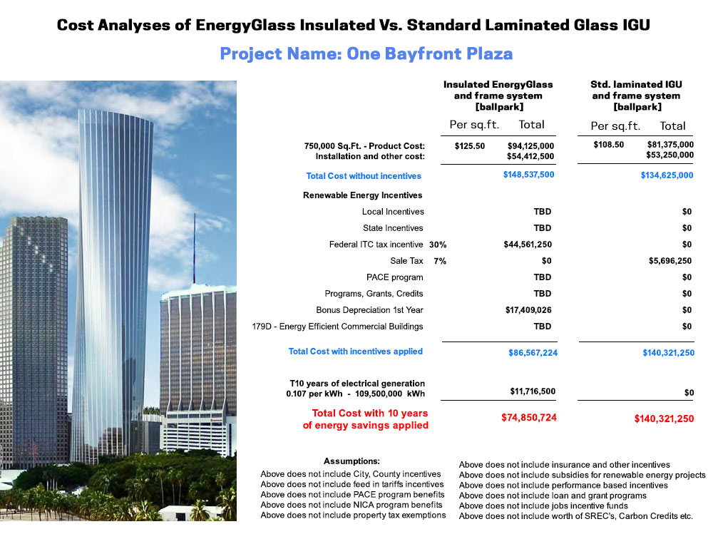 Energy Glass Solar™ - Cost Analyses of Energy Glass Solar™ Insulated Vs. Standard Laminated Glass IGU